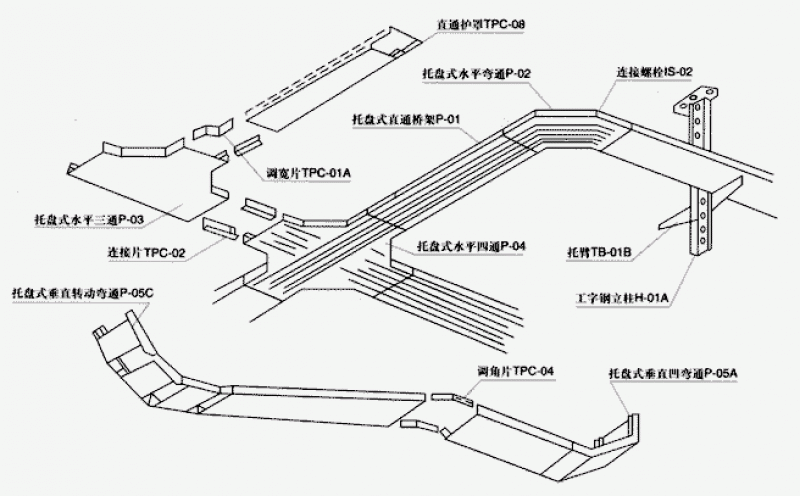 托盤(pán)式橋架空間布置示意圖